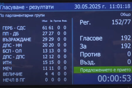 Бугарскиот Парламент со апсолутно мнозинство одобри нова резолуција за напредокот на Македонија кон ЕУ