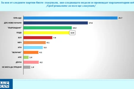 Политичката карта во Бугарија се редефинира – ќе има ли промени во односите со Македонија?!