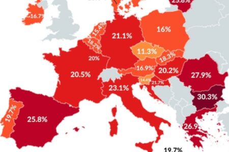 Евростат: Сиромаштијата го погодува половина од населението во Македонија