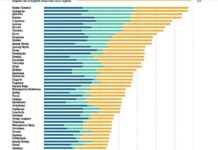 Аеродром на врвот на најотворени општини