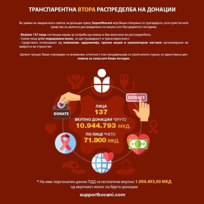 suport-kocani-vtora-donacija