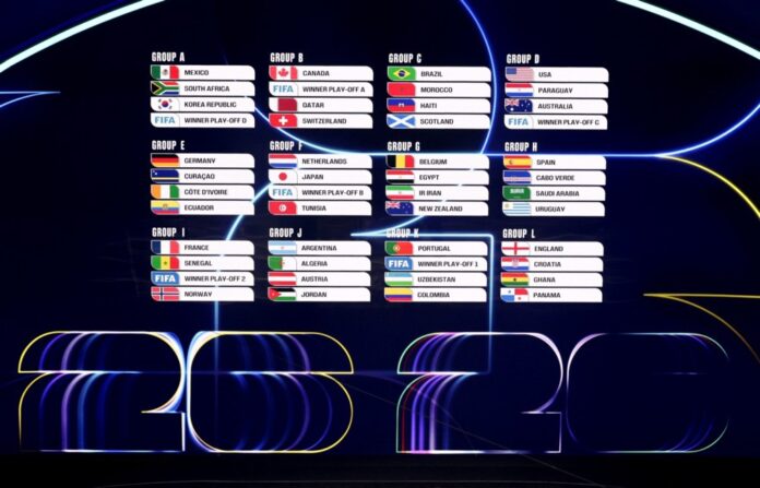 FIFA World Cup 2026 Final Draw