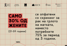 Денеска е светскиот ден за борба против ракот: Само 10 отсто од жените опфатени со скрининг за рак на грлото на матката