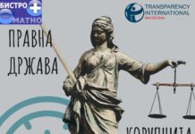 Бившите челници во ФФМ број еден корупциски скандал
