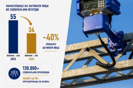 Брзото возење „брзо“ удира по џебот, 11 илјади уплатници за казни од 15 до 300 евра!