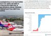 Рекорден раст на бројот на гости, аеродромите полни, Македонија на врвот во Европа