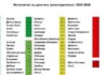 Бутел меѓу најтранспарентните општини во Македонија