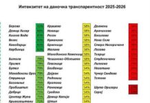 Бутел меѓу најтранспарентните општини во Македонија