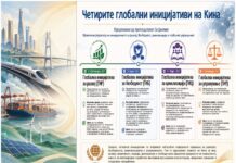 Четирите глобални иницијативи на Кина