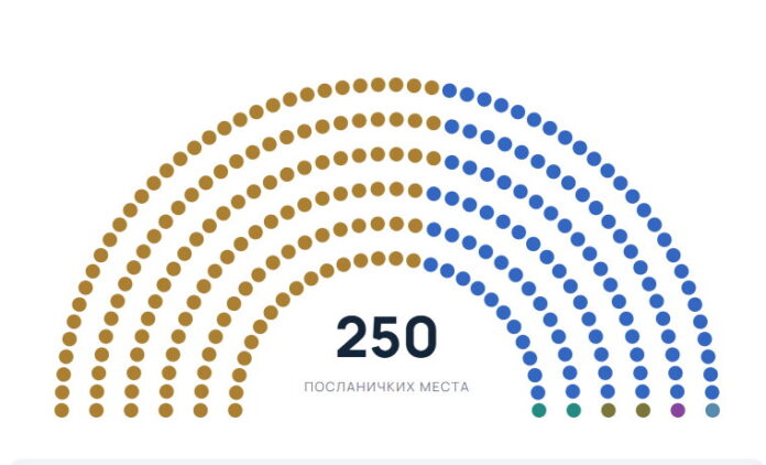 pratenicki mesta cesid ipsos